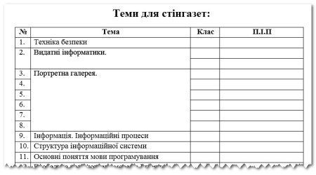 Темy для стінгазет